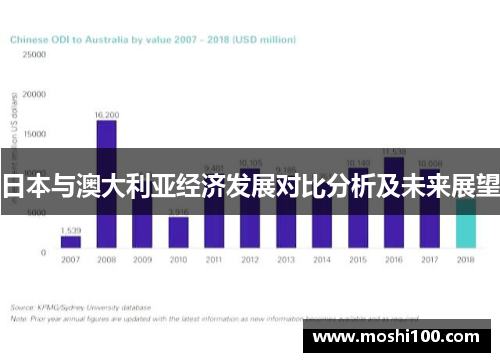 日本与澳大利亚经济发展对比分析及未来展望