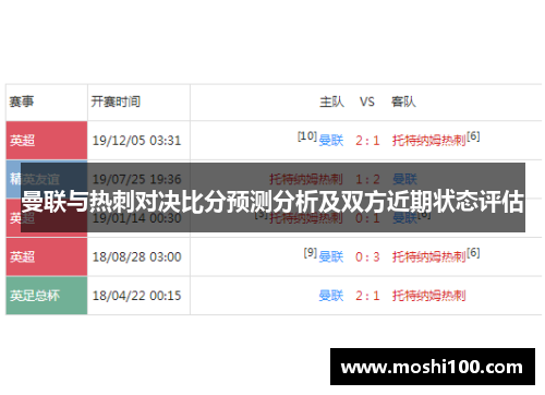 曼联与热刺对决比分预测分析及双方近期状态评估