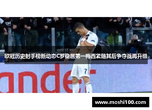 欧冠历史射手榜新动态C罗稳居第一梅西紧随其后争夺战再升级