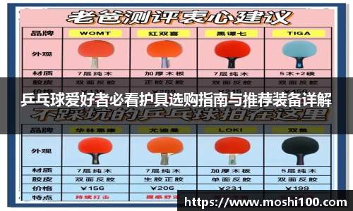 乒乓球爱好者必看护具选购指南与推荐装备详解